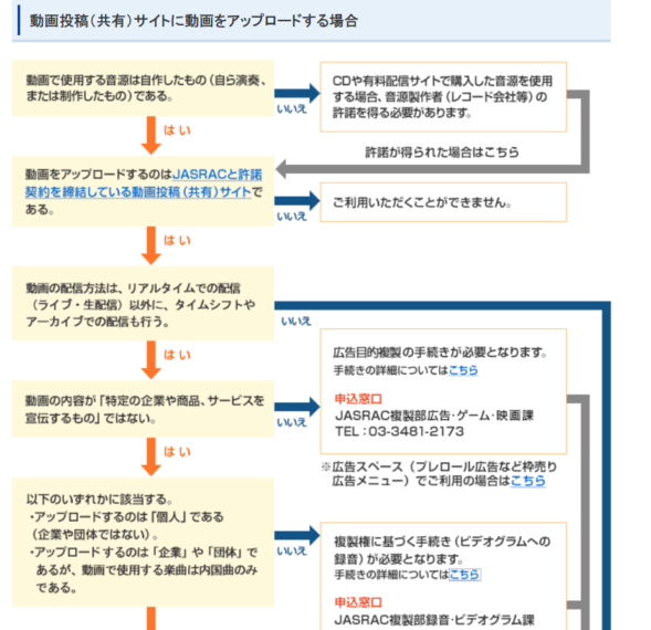 Web媒体が動画のbgmの許可取りするのってほんと大変だけど優しい人多い 前半 熊本の広告代理店 株式会社河内研究所